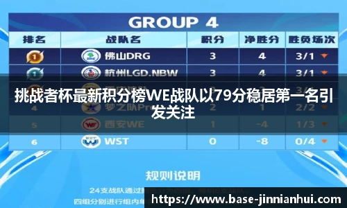 挑战者杯最新积分榜WE战队以79分稳居第一名引发关注
